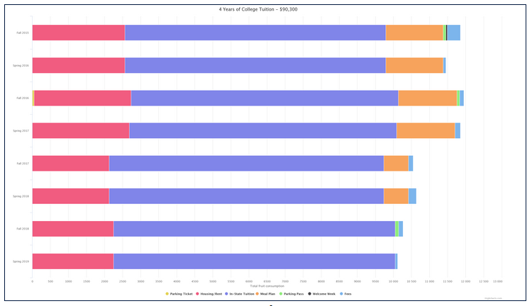 Charts